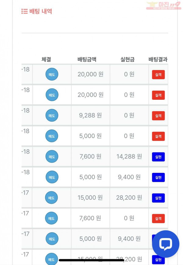 한국점 수익잉증