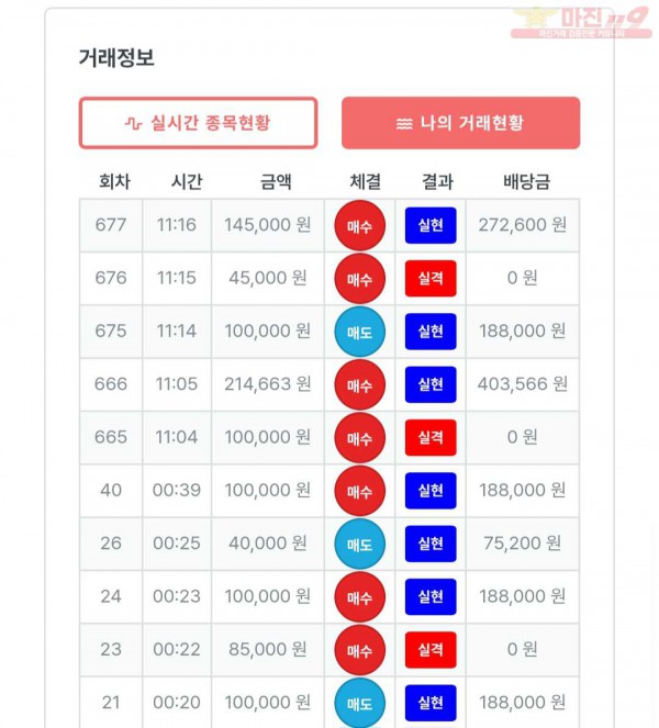 퍼스트 신뢰점 수익인증