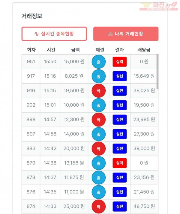 퍼스트 신뢰점 수익인증