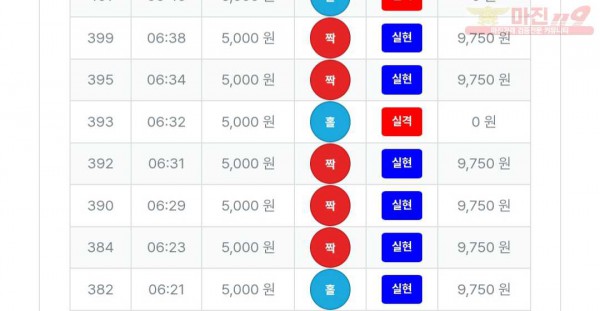 퍼스트 신뢰점