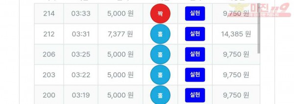 퍼스트 신뢰점 인증