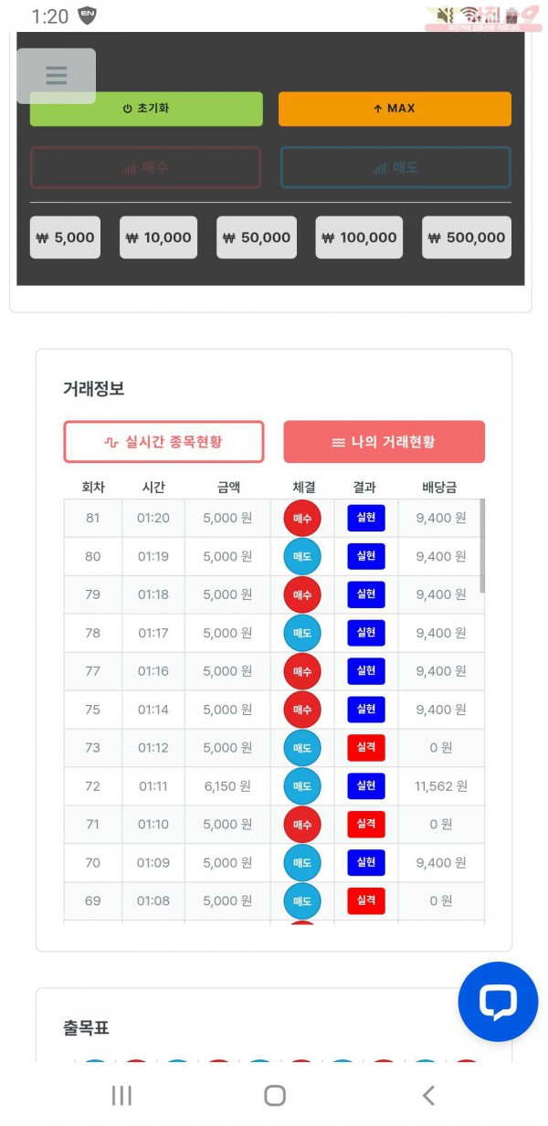 퍼스트 신뢰점 인증