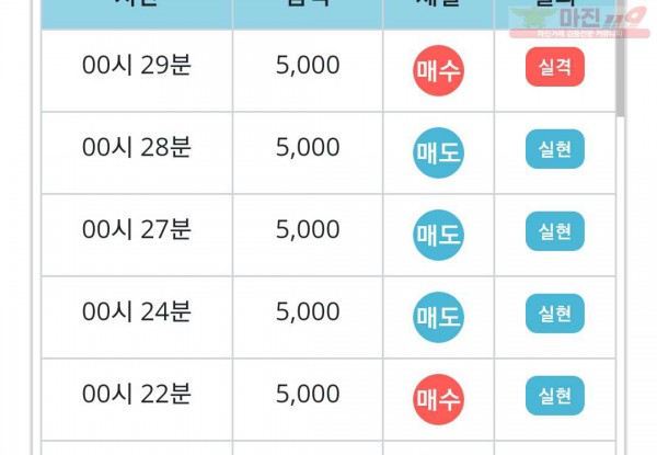 페이백점 수익인증
