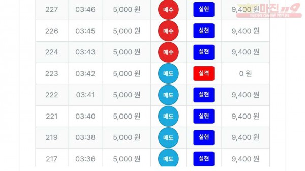 퍼스트 신뢰점 인증