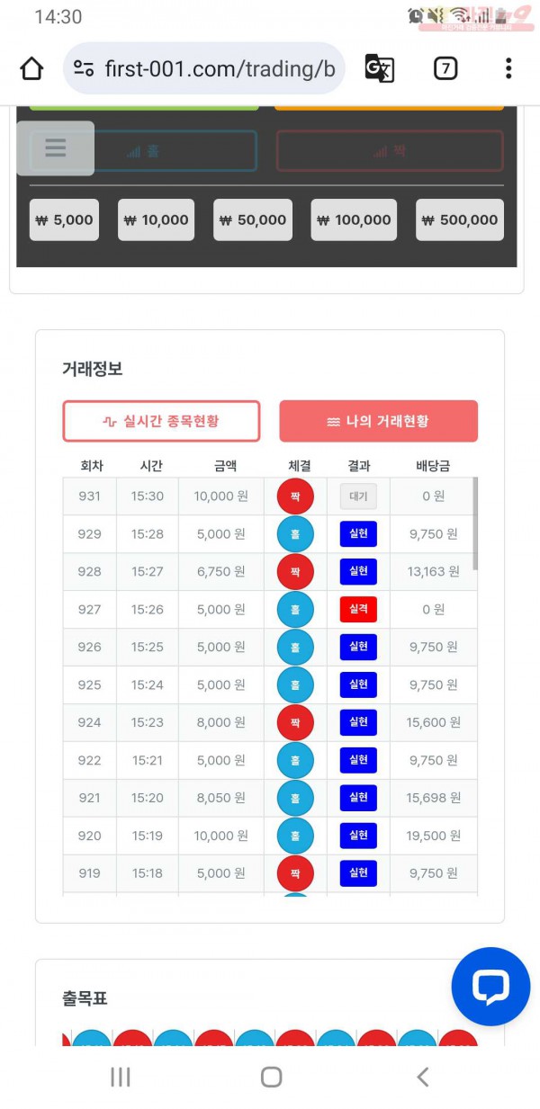 퍼스트 신뢰점 인증