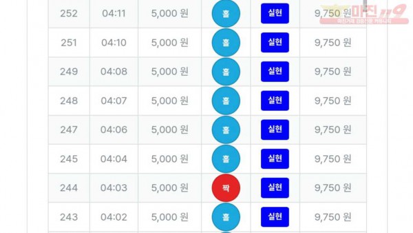 퍼스트 신뢰점 인증