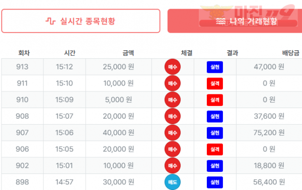 직영점 수익인증