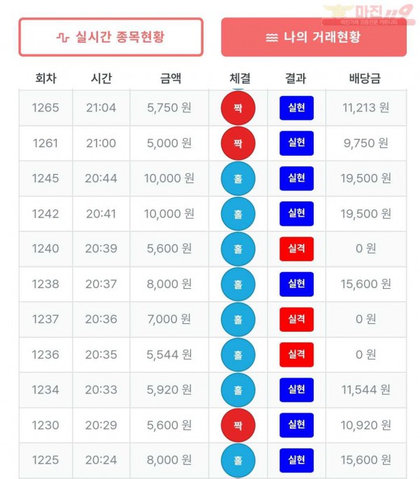퍼스트-퀸즈