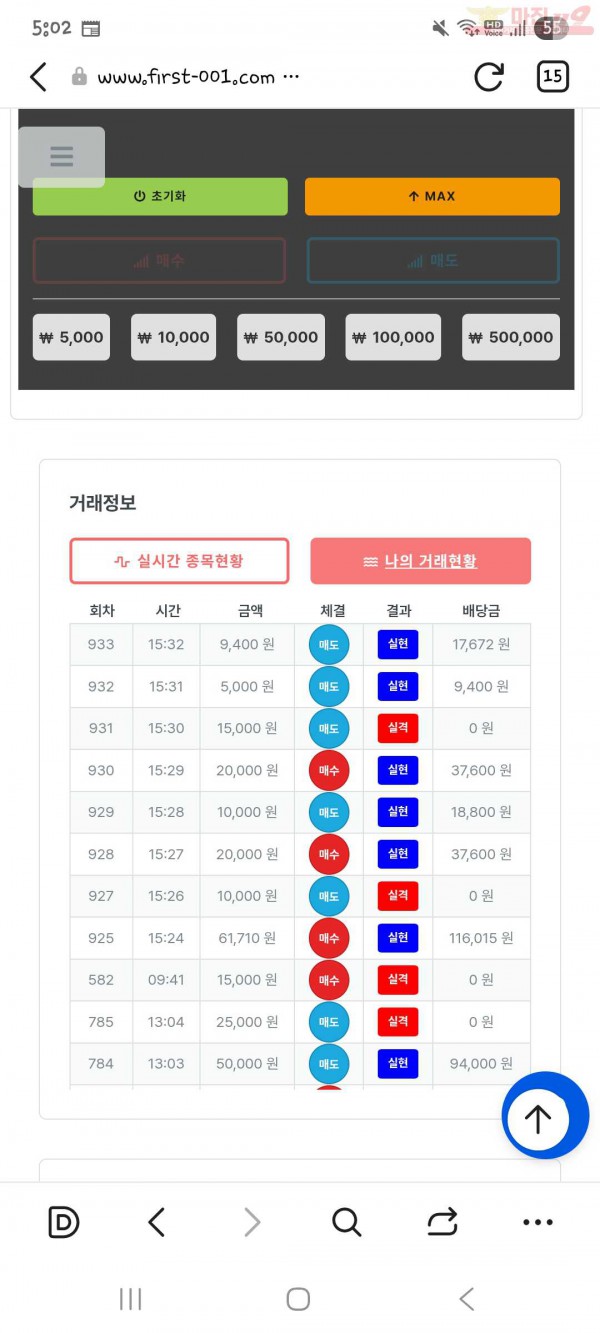 신뢰점 수익인증