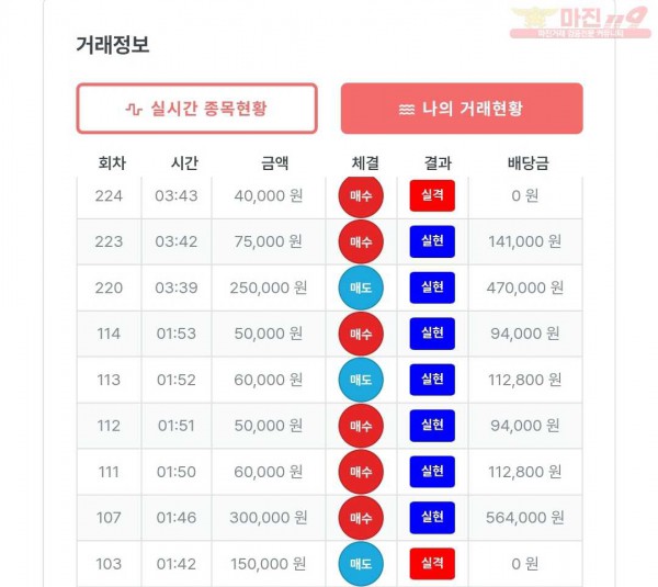 퍼스트 신뢰점 수익인증