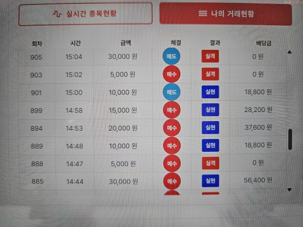 신뢰점/수익 인증..