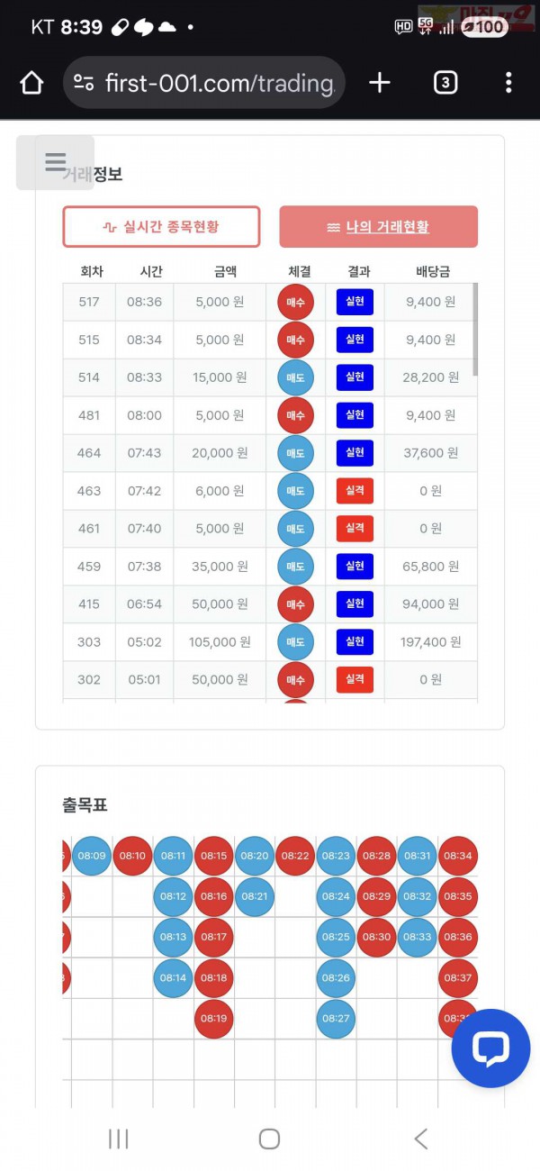 퀸즈점 수익인증 5연