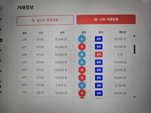 신뢰점 수익 인증..
