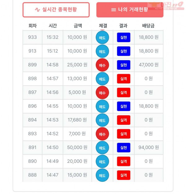 최강점 수익인증