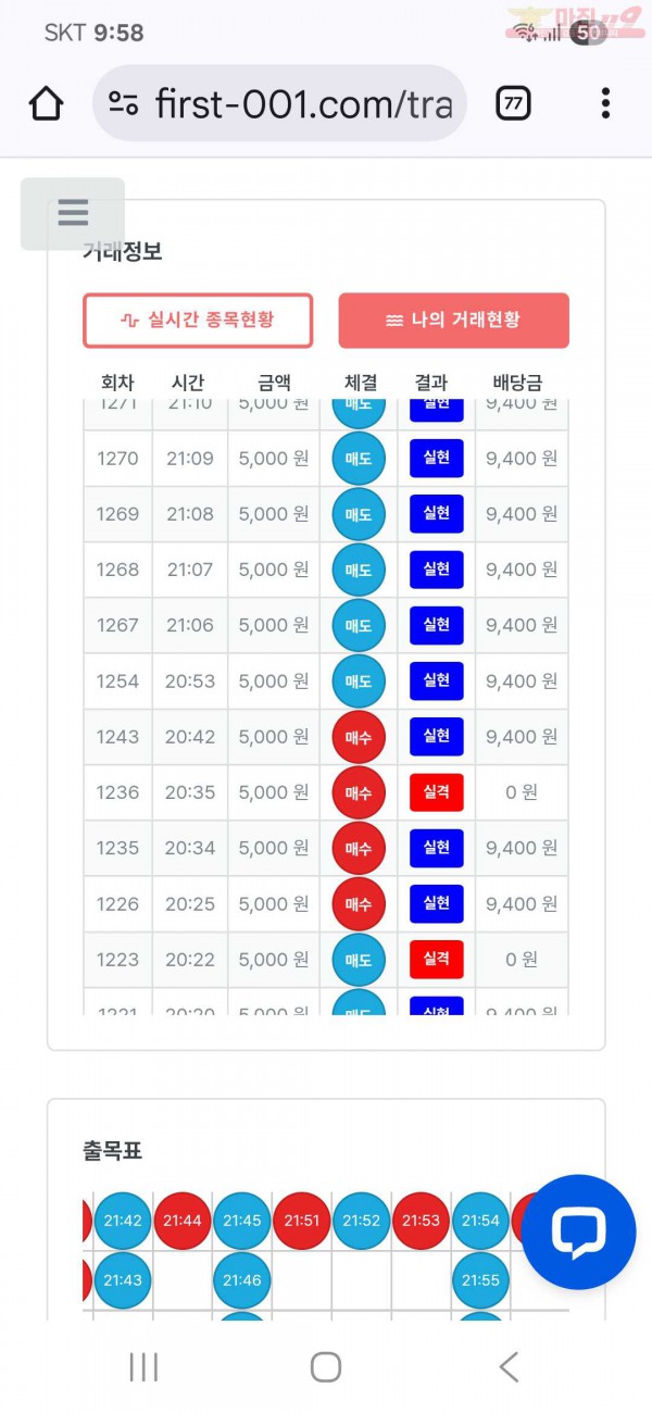퍼스트 신뢰점 수익인증