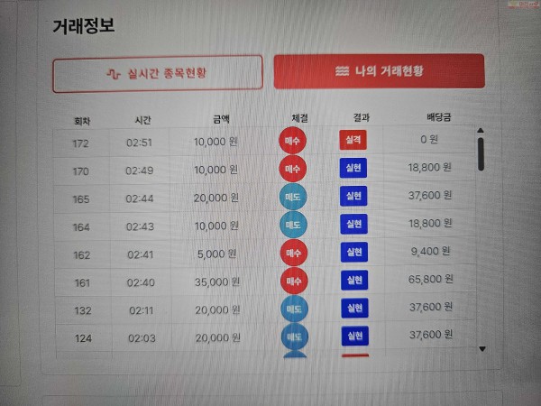 신뢰점/수익 인증..