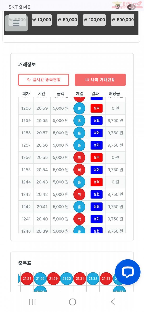 퍼스트 신뢰점 수익인증