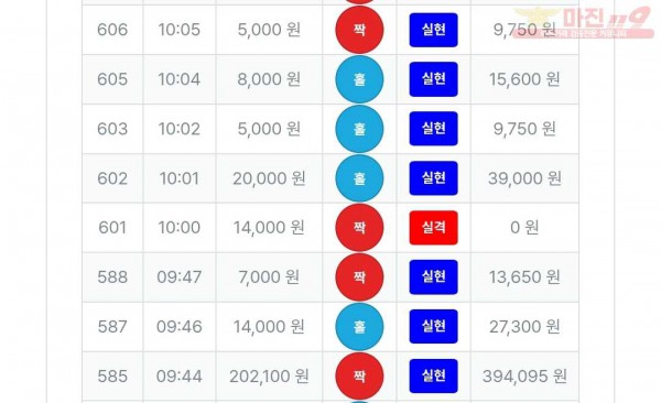 10/28퍼스트신뢰점수익인증