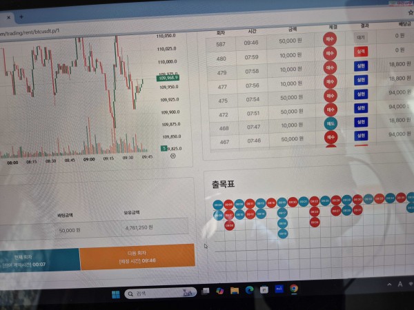 신뢰점 수익인증