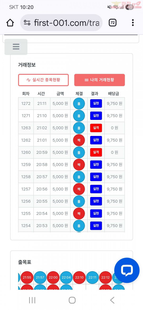 퍼스트 신뢰점 수익인증