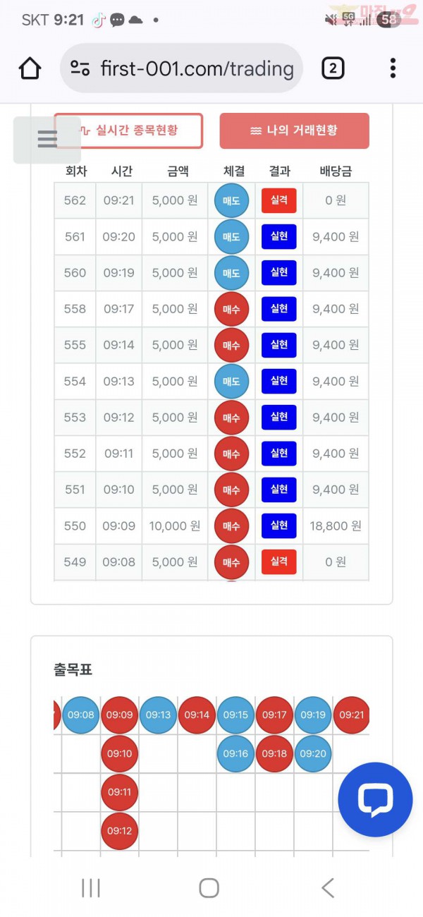 신뢰점 수익 인증