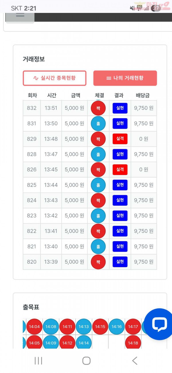 퍼스트신뢰점수익인증