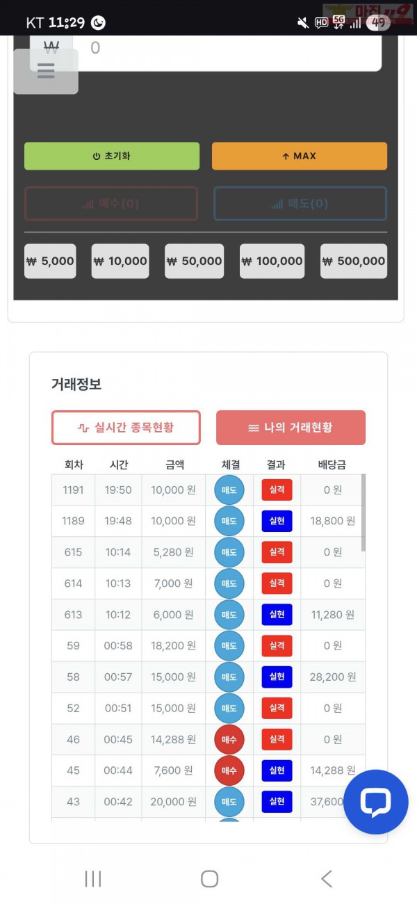 신뢰점