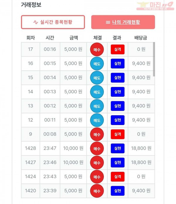 신뢰점