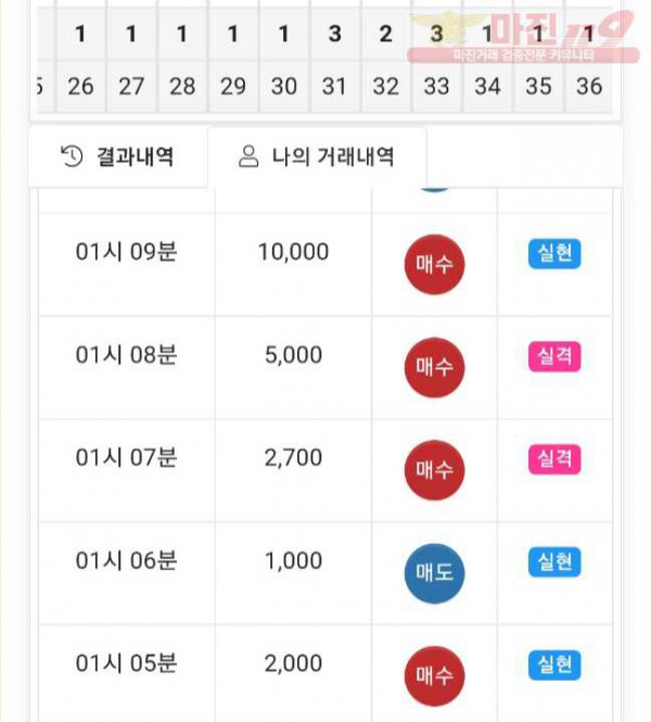 글로벌 댄디점