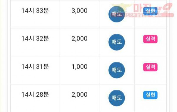 글로벌 댄디점