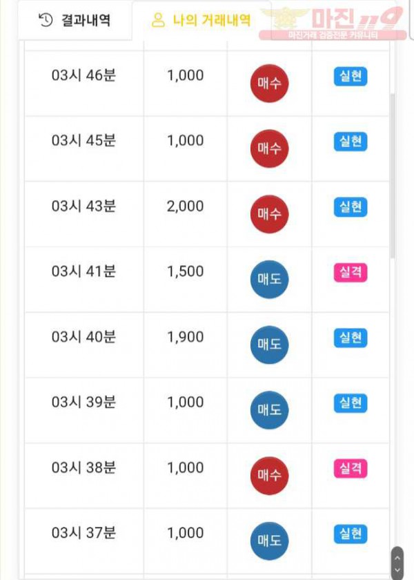 글로벌 댄디점