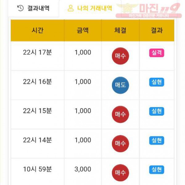 글로벌 댄디점