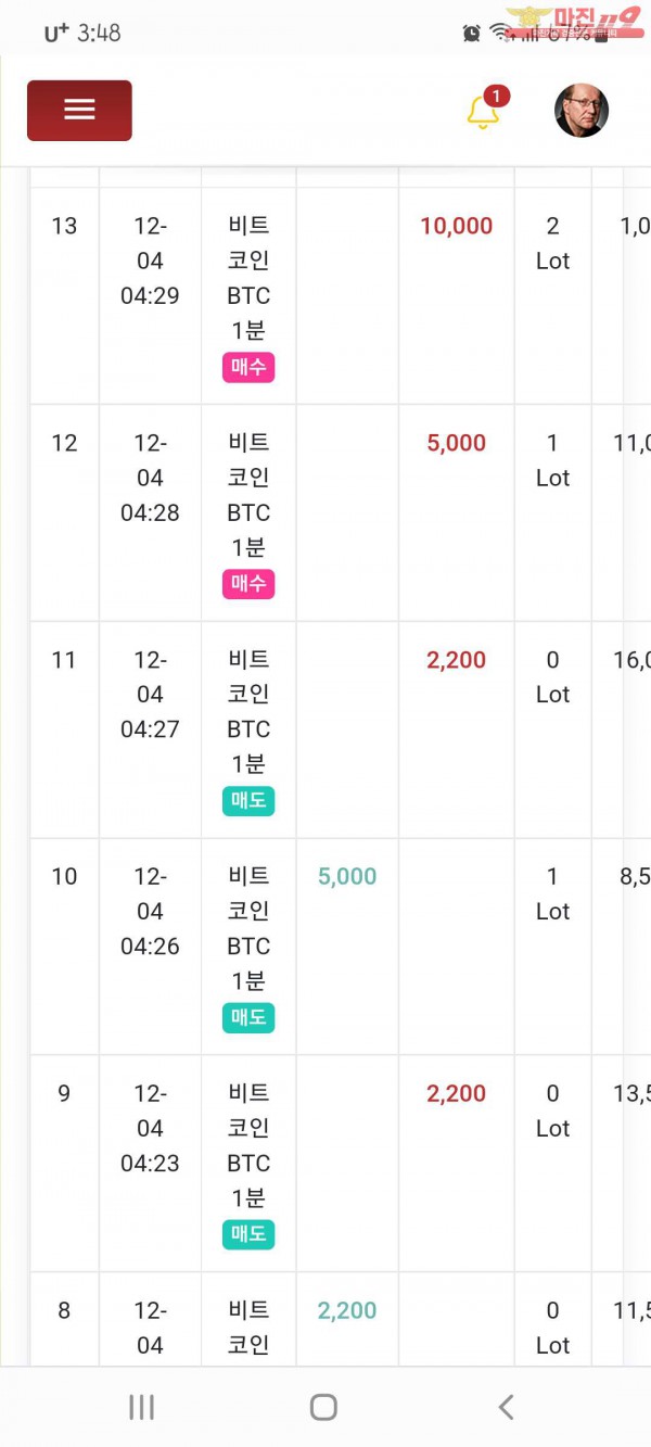 글로벌국대수익인증