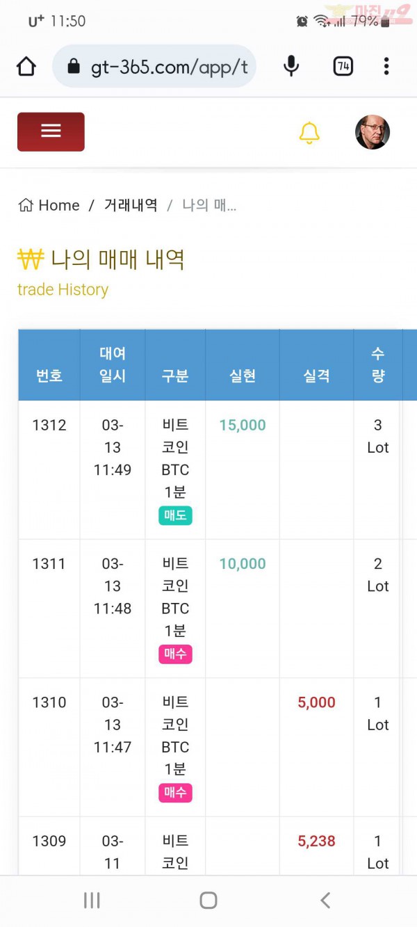 국대점수익인증
