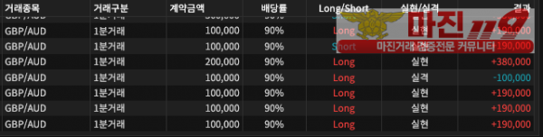 바이너리옵션 프라다점 수익인증