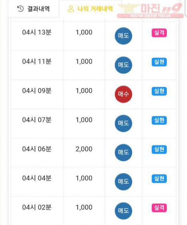 글로벌 댄디점