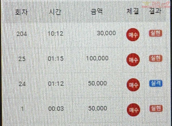 댄디
