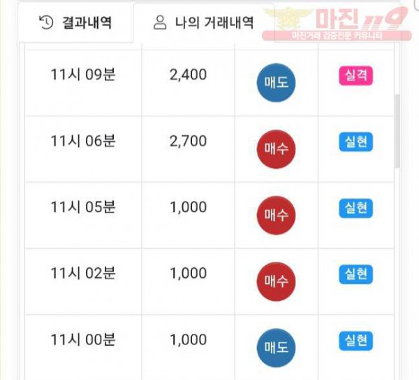 글로벌 댄디점