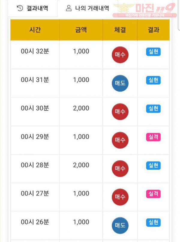 글로벌 댄디