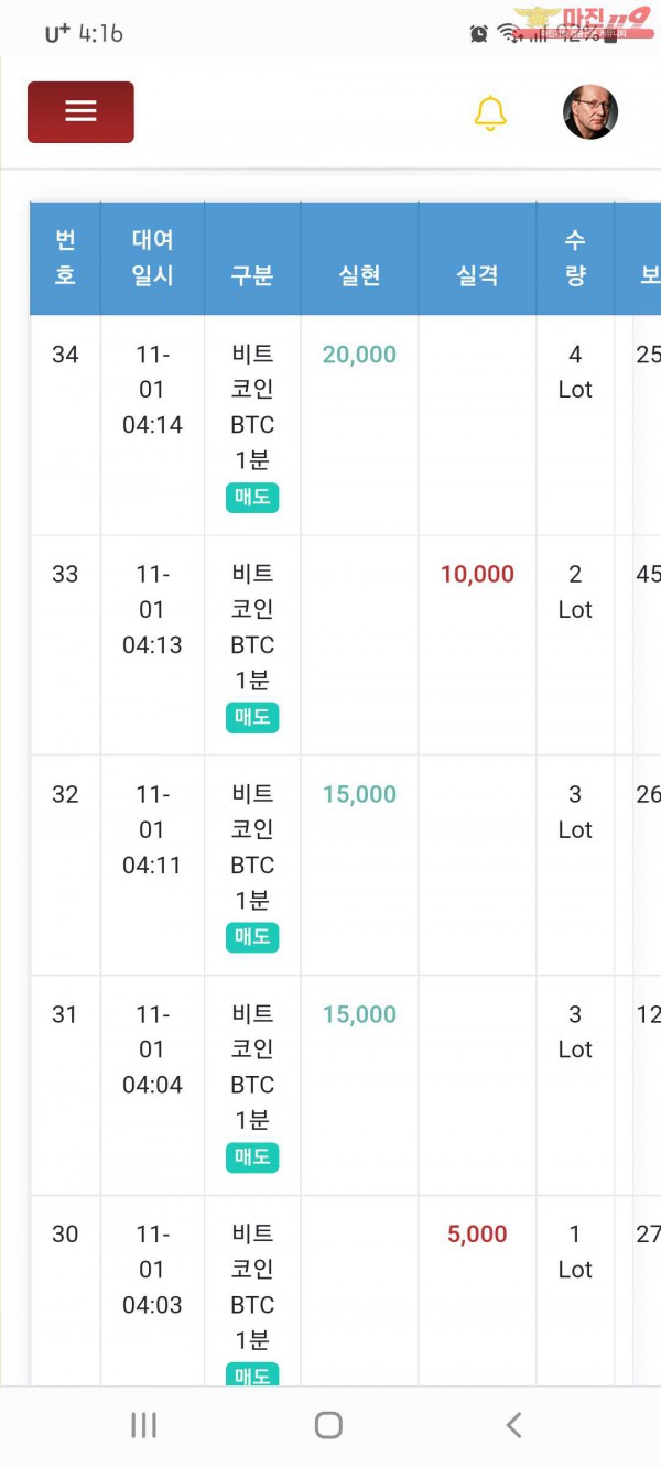 글로벌국대수익인증