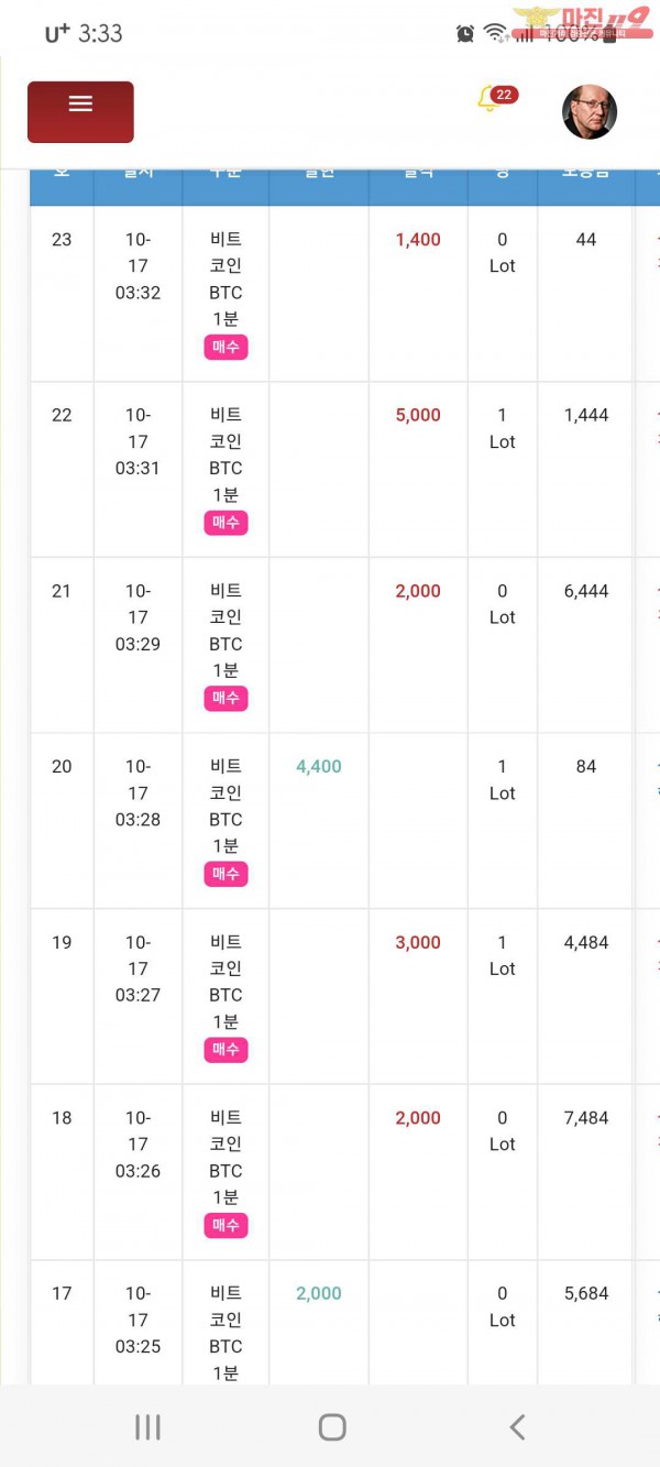 글로벌 국대수익인증
