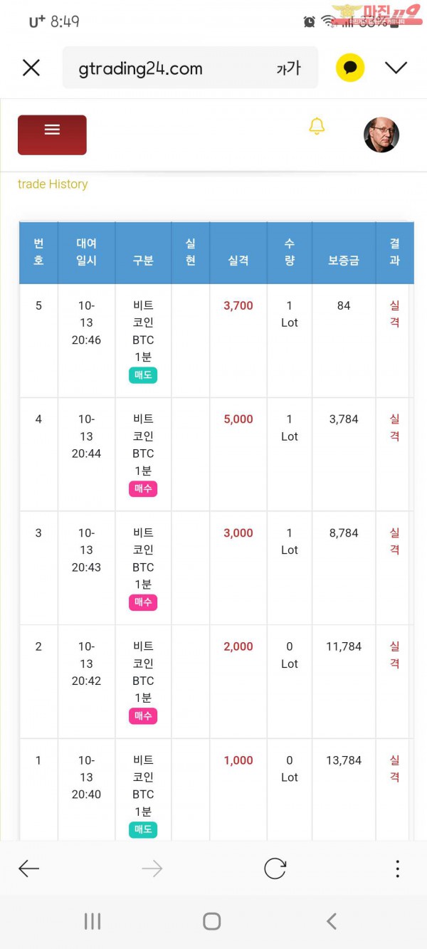 글로벌국대점 수익인증