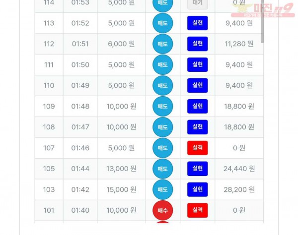퍼스트 신뢰점