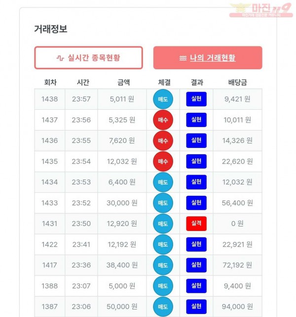 퍼스트한국수익인증