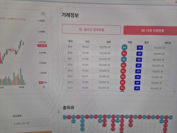 신뢰점 수익인증