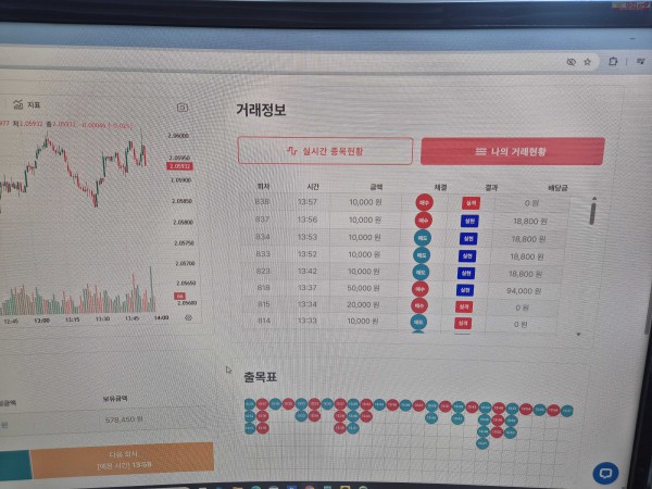 신뢰점 수익인증