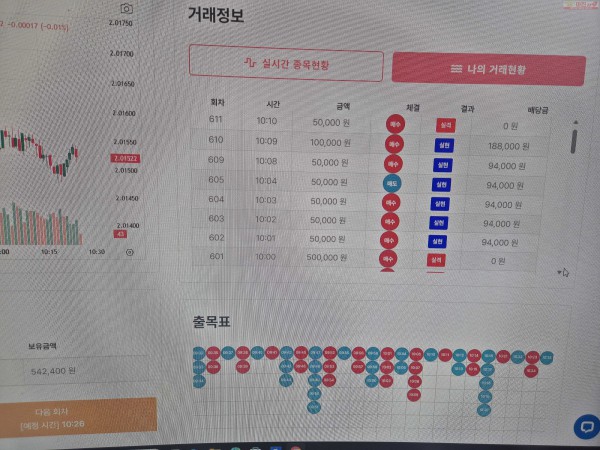 신뢰점 수익인증