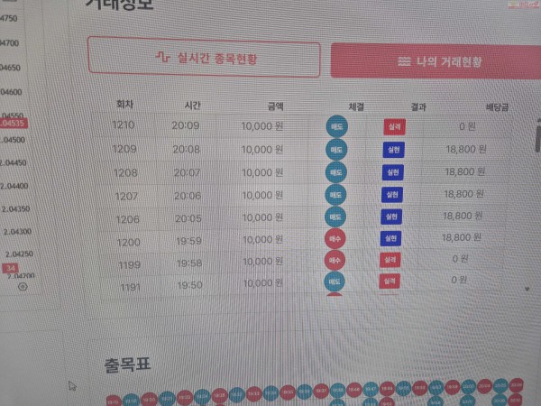 신뢰점 인증