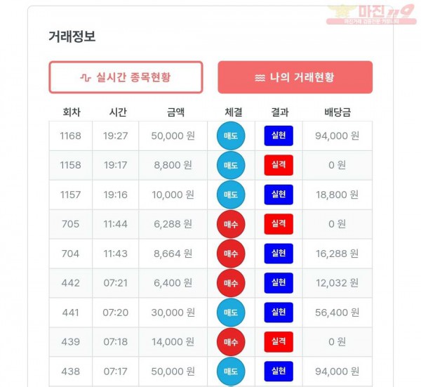 퍼스트한국수익인증