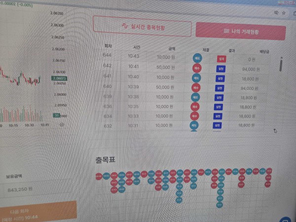 신뢰점 수익인증
